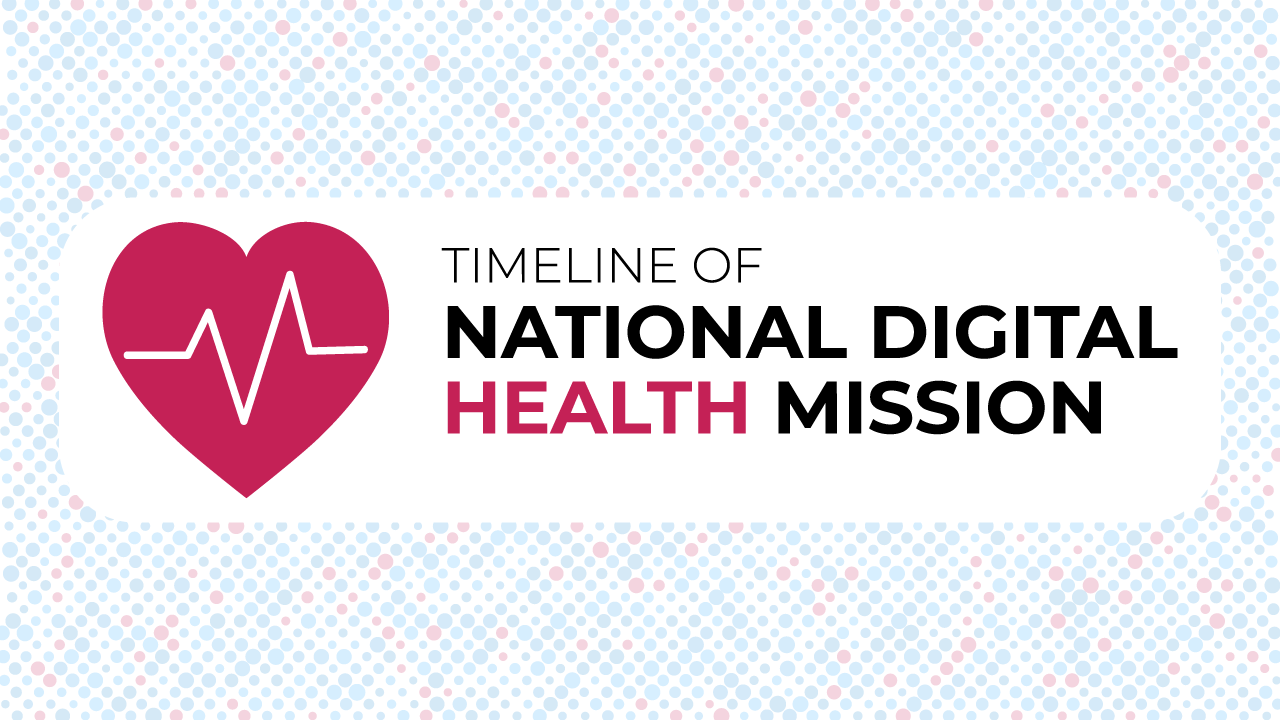 Timeline of National Digital Health Mission